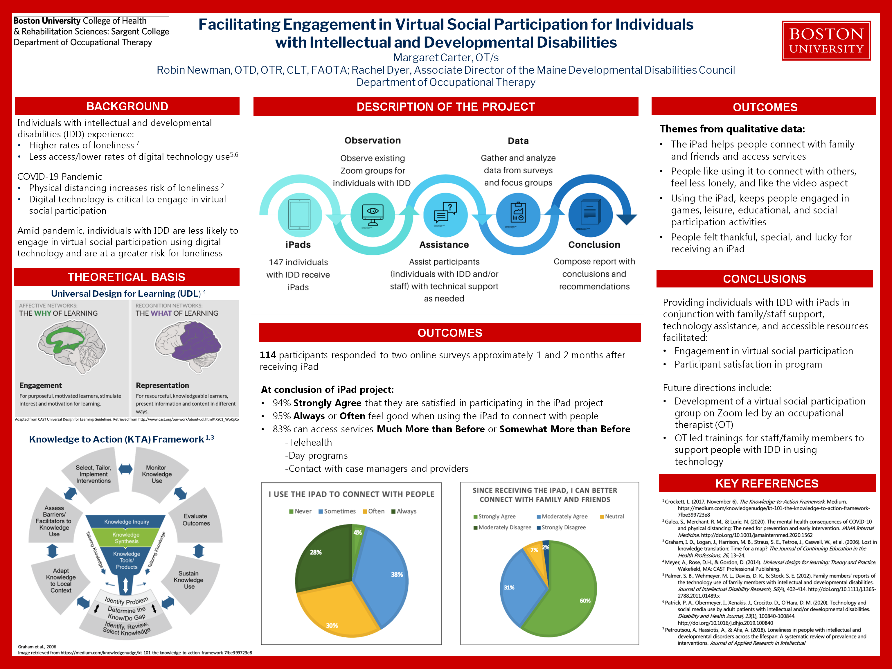 Poster of DD Access to Tech Findings - text below